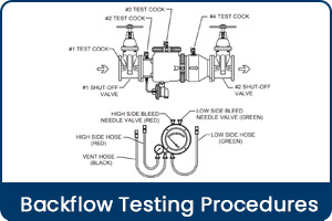 Backflow Testing Procedures