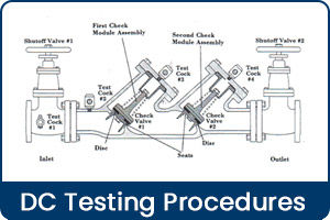 DC Testing Procedures