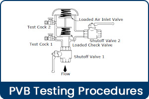 PVB Testing Procedures