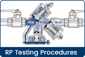 RP Testing Procedure